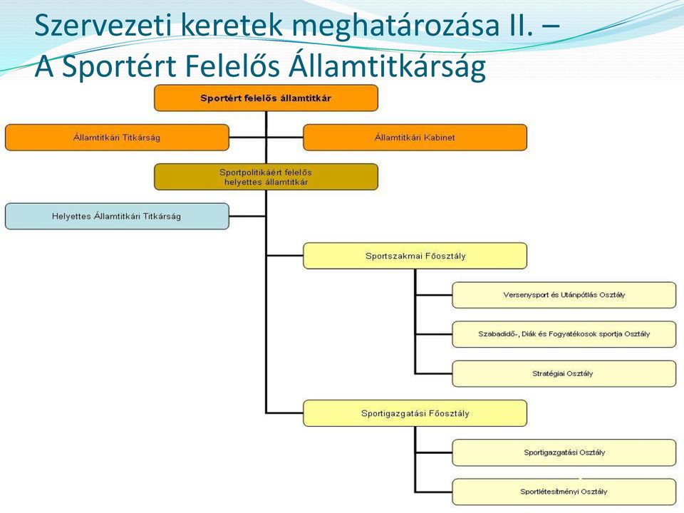 meghatározása II.