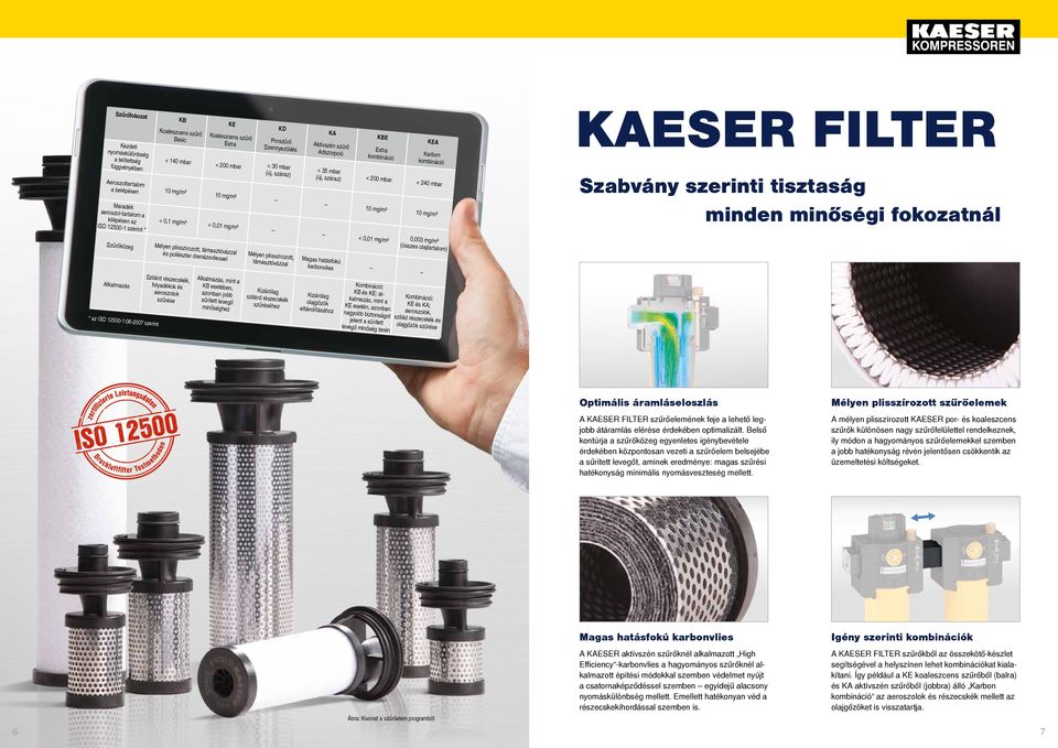 ISO 500- szerint * Szabvány szerinti tisztaság minden minőségi fokozatnál Szűrőközeg < 0, mg/m³ < 0,0 mg/m³ < 0,0 mg/m³ Mélyen plisszírozott, támasztóvázzal és poliészter drenázsvliessel Mélyen