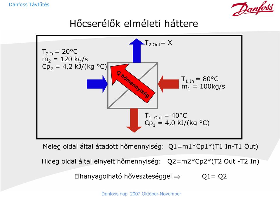 C) Meleg oldal által átadott hőmennyiség: Q1=m1*Cp1*(T1 In-T1 Out) Hideg oldal