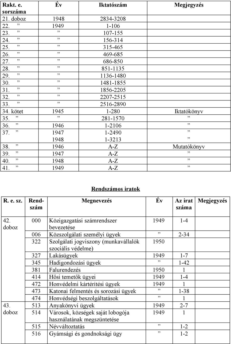 Rendszám Megnevezés Év Az irat száma Megjegyzés 42. doboz 43.