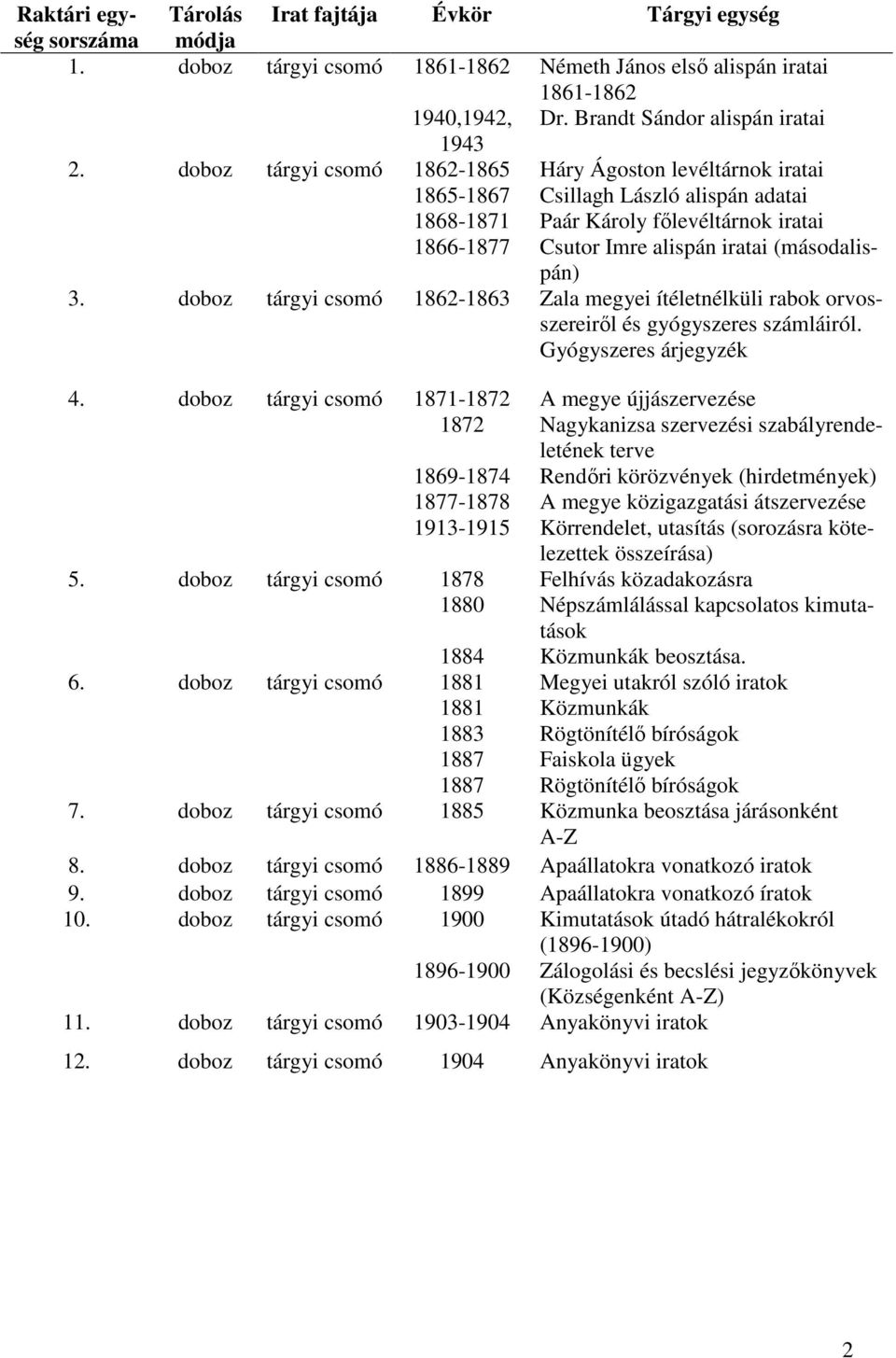 doboz tárgyi csomó 1862-1863 Zala megyei ítéletnélküli rabok orvosszereiről és gyógyszeres számláiról. Gyógyszeres árjegyzék 4. doboz tárgyi csomó 1871-1872 1872 1869-1874 1877-1878 1913-1915 5.