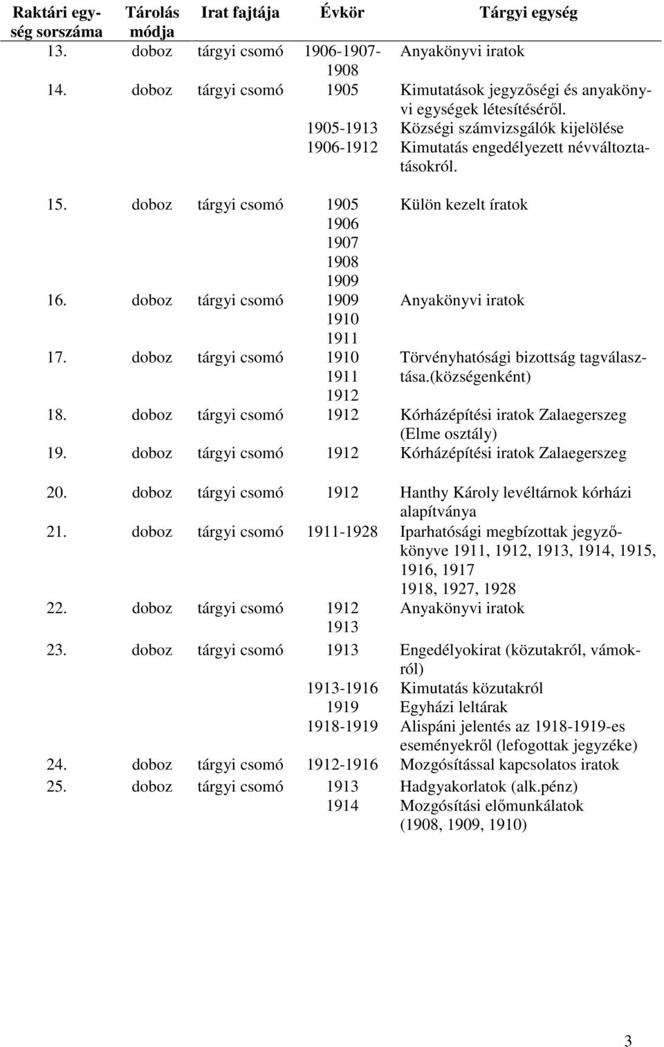 Külön kezelt íratok Anyakönyvi iratok Törvényhatósági bizottság tagválasztása.(községenként) 18. doboz tárgyi csomó 1912 Kórházépítési iratok Zalaegerszeg (Elme osztály) 19.