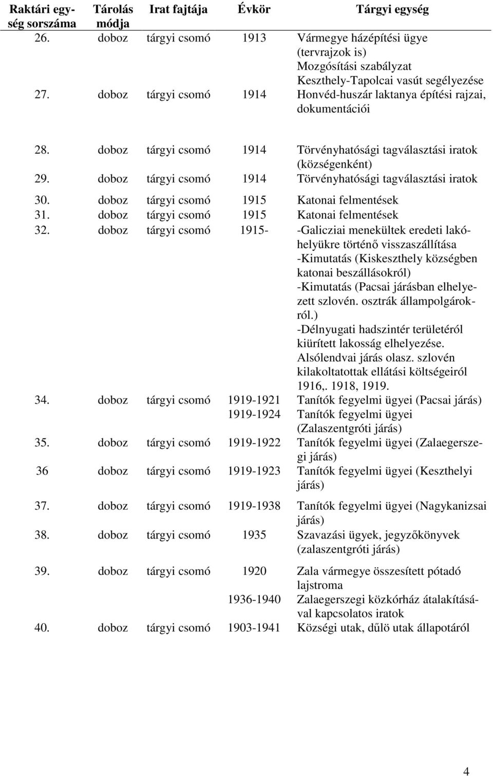 doboz tárgyi csomó 1914 Törvényhatósági tagválasztási iratok 30. doboz tárgyi csomó 1915 Katonai felmentések 31. doboz tárgyi csomó 1915 Katonai felmentések 32.