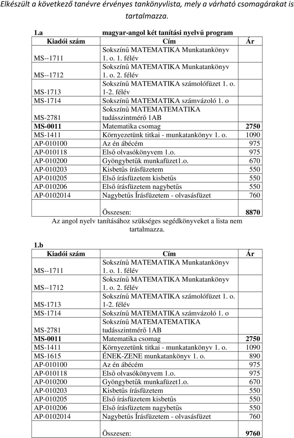 o MS-2781 Sokszínű MATEMATEMATIKA tudásszintmérő 1AB MS-0011 Matematika csomag 2750 MS-1411 Környezetünk titkai - munkatankönyv 1. o. 1090 AP-010100 Az én ábécém 975 AP-010118 Első olvasókönyvem 1.o. 975 AP-010200 Gyöngybetűk munkafüzet1.