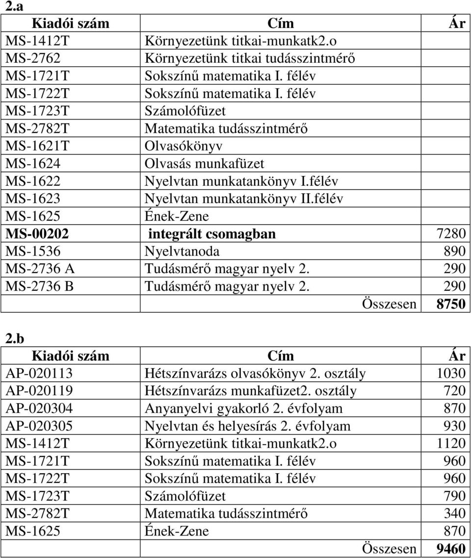 félév MS-1625 Ének-Zene MS-00202 integrált csomagban 7280 MS-1536 Nyelvtanoda 890 MS-2736 A Tudásmérő magyar nyelv 2. 290 MS-2736 B Tudásmérő magyar nyelv 2. 290 Összesen 8750 2.