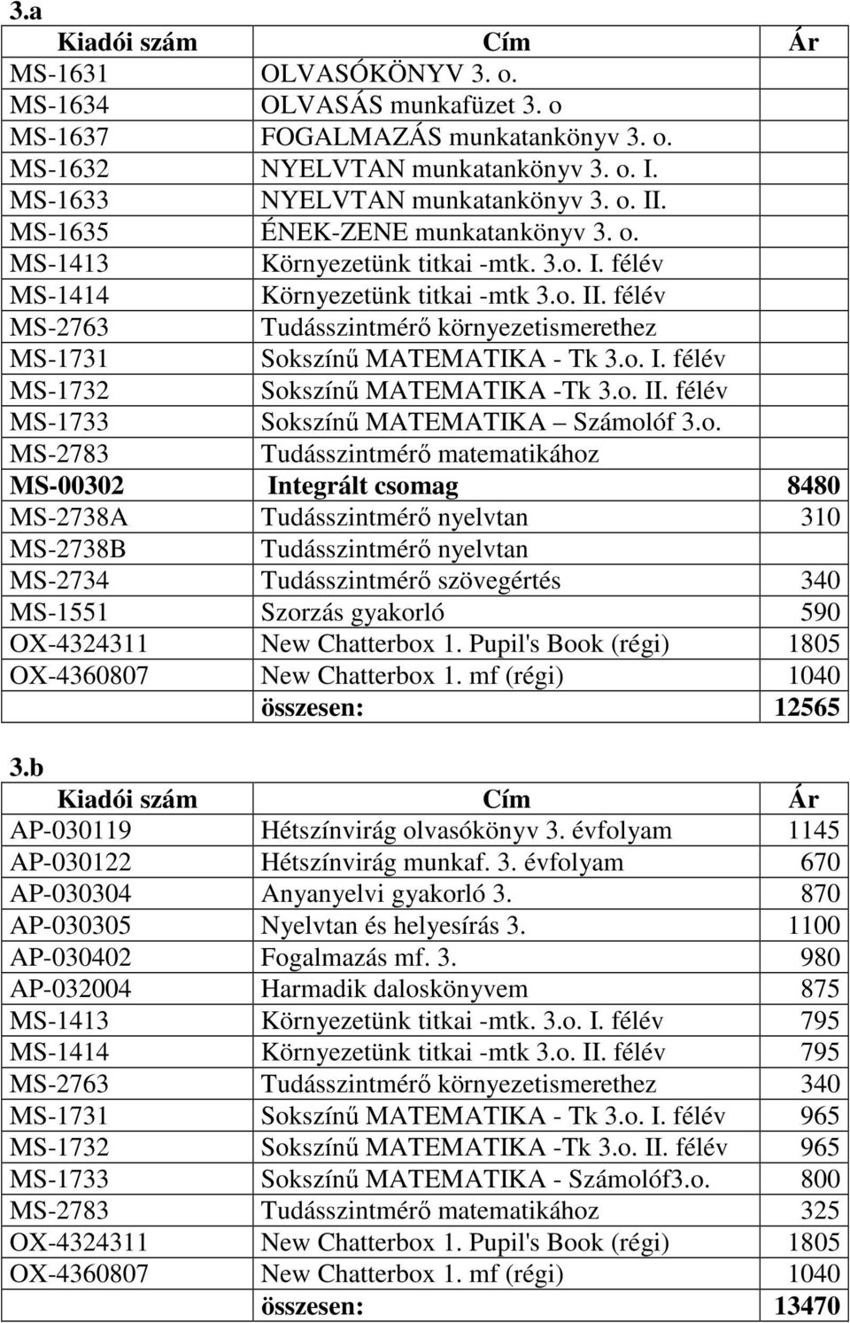 félév MS-2763 Tudásszintmérő környezetismerethez MS-1731 Sok