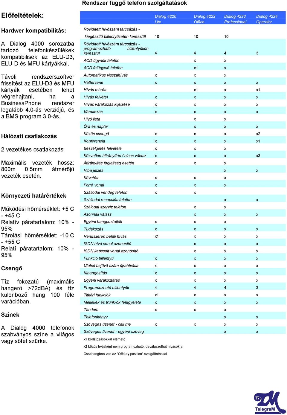 verziójú, és a BMS program 3.0-ás. Hálózati csatlakozás 2 vezetékes csatlakozás Maximális vezeték hossz: 800m 0,5mm átmérőjű vezeték esetén.