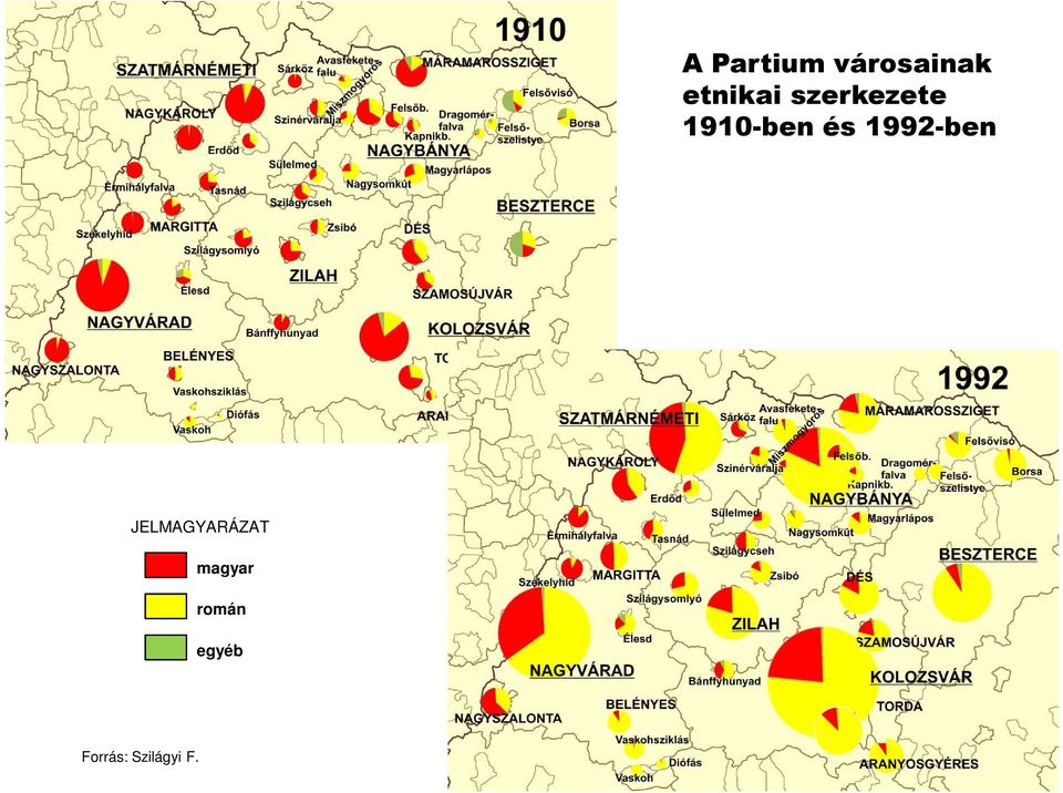 1992-ben JELMAGYARÁZAT