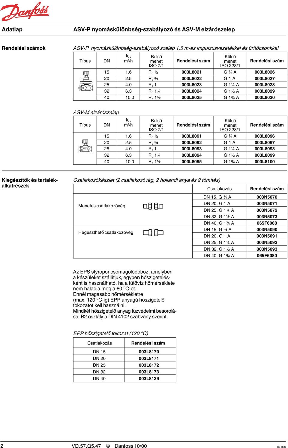 0 R p 1½ 003L8025 G 1¾ A 003L8030 ASV-M elzárószelep Típus DN k vs m 3 /h Belsõ menet ISO 7/1 Külsõ menet ISO 228/1 15 1.6 R p ½ 003L8091 G ¾ A 003L8096 20 2.5 R p ¾ 003L8092 G 1 A 003L8097 25 4.