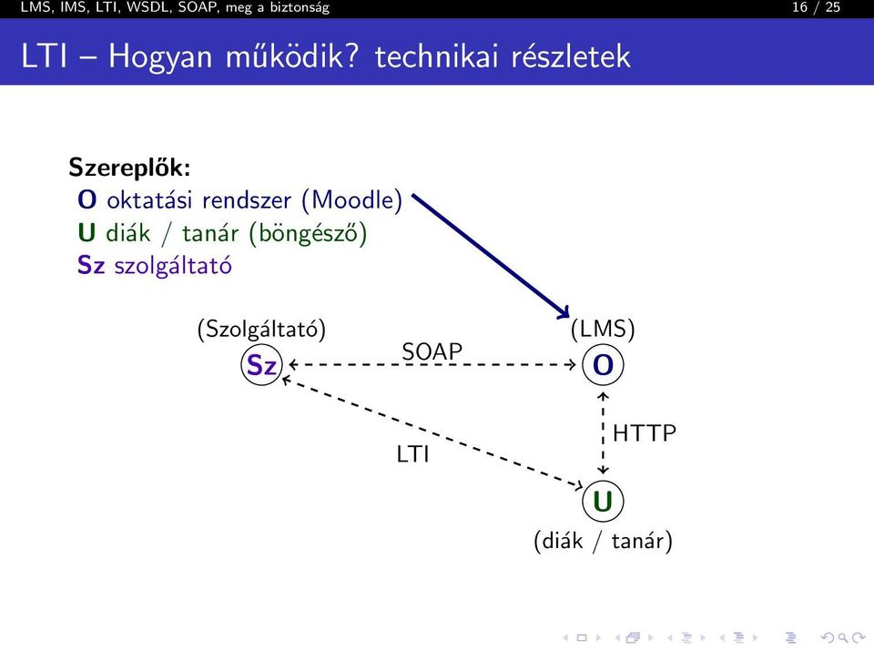 technikai részletek Szereplők: O oktatási rendszer