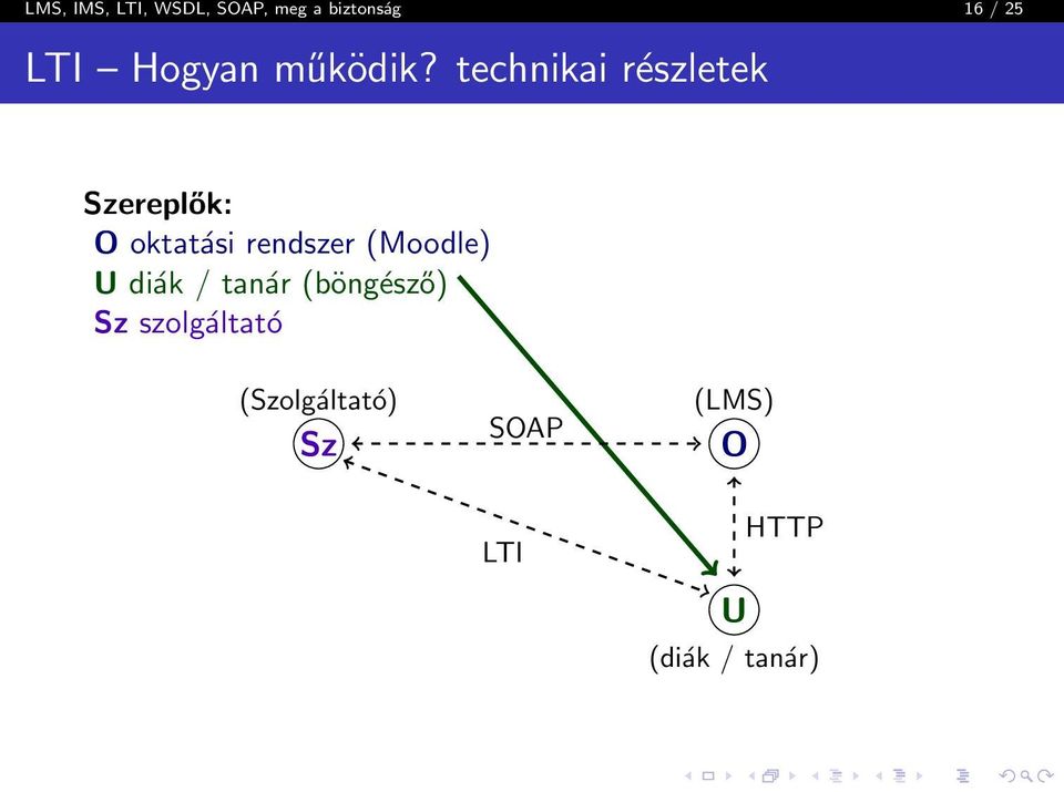 technikai részletek Szereplők: O oktatási rendszer