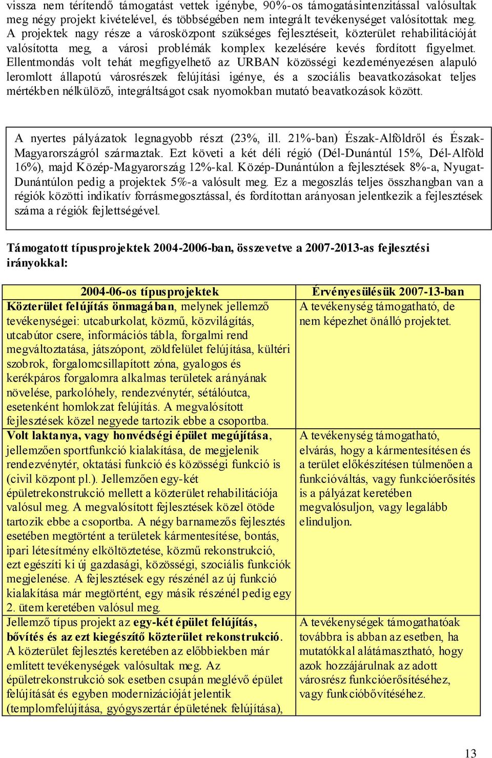 Ellentmondás volt tehát megfigyelhető az URBAN közösségi kezdeményezésen alapuló leromlott állapotú városrészek felújítási igénye, és a szociális beavatkozásokat teljes mértékben nélkülöző,