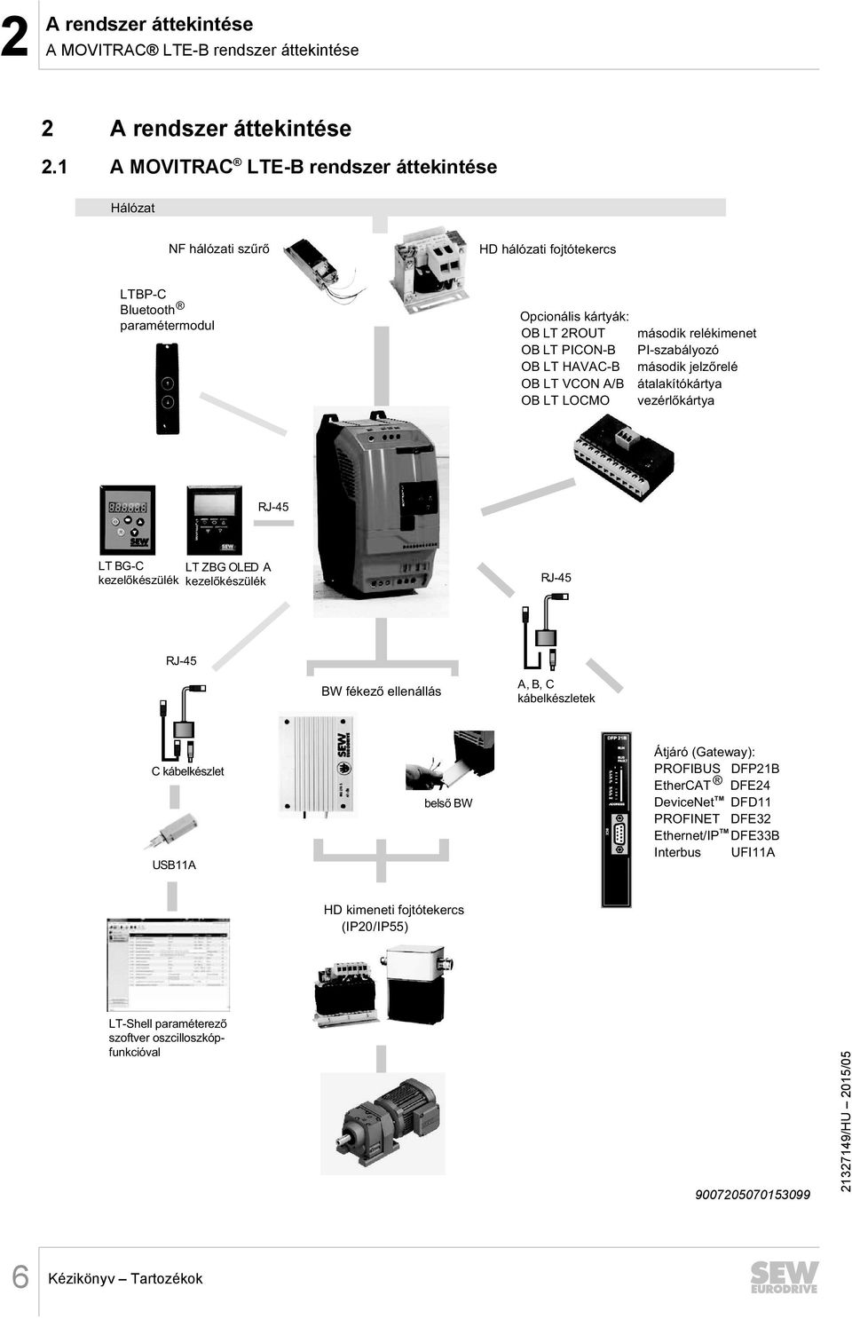 OB LT LOCMO második relékimenet PI-szabályozó második jelzőrelé átalakítókártya vezérlőkártya RJ-45 LT BG-C LT ZBG OLED A kezelőkészülék kezelőkészülék RJ-45 RJ-45 BW fékező ellenállás A, B, C