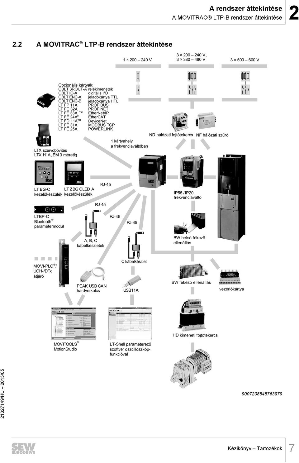LT FE 24A LT FD 11A LT FE 31A LT FE 25A LTX szervobővítés LTX H1A, ÉM 3 méretig TM TM digitális I/O jeladókártya TTL jeladókártya HTL PROFIBUS PROFINET EtherNet/IP EtherCAT DeviceNet MODBUS TCP