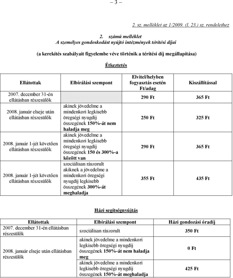 január 1-jét követően Elbírálási szempont akinek jövedelme a mindenkori legkisebb öregségi nyugdíj összegének 150%-át nem haladja meg akinek jövedelme a mindenkori legkisebb öregségi nyugdíj