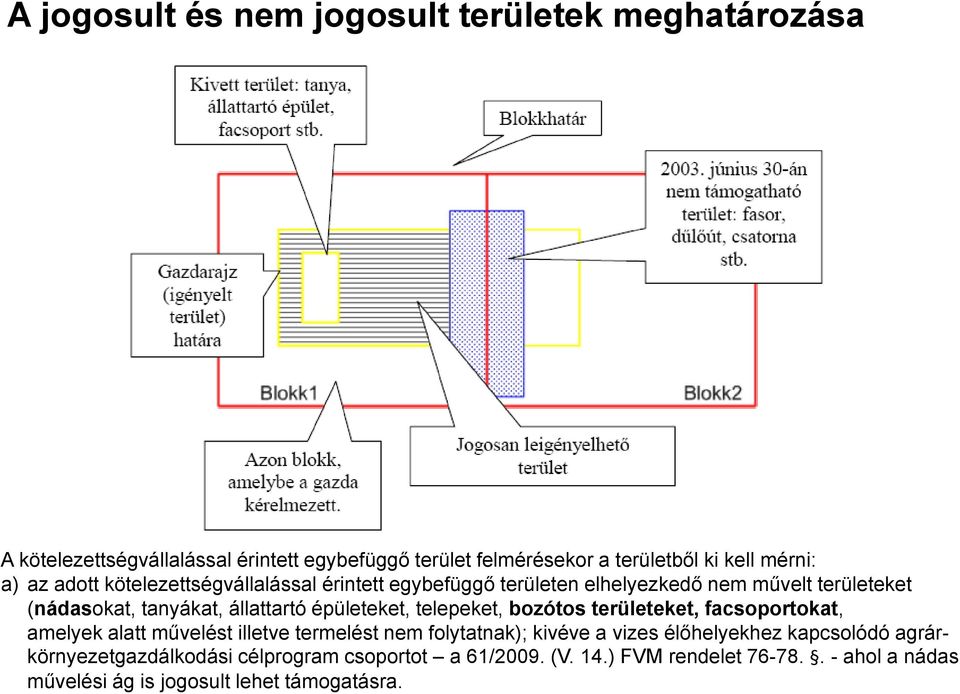 épületeket, telepeket, bozótos területeket, facsoportokat, amelyek alatt művelést illetve termelést nem folytatnak); kivéve a vizes élőhelyekhez