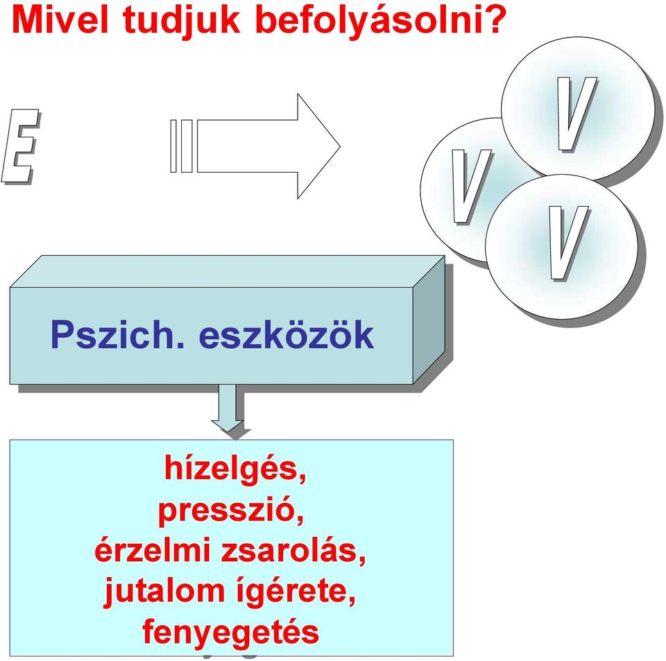 eszközök eszközök hízelgés, hízelgés, presszió,