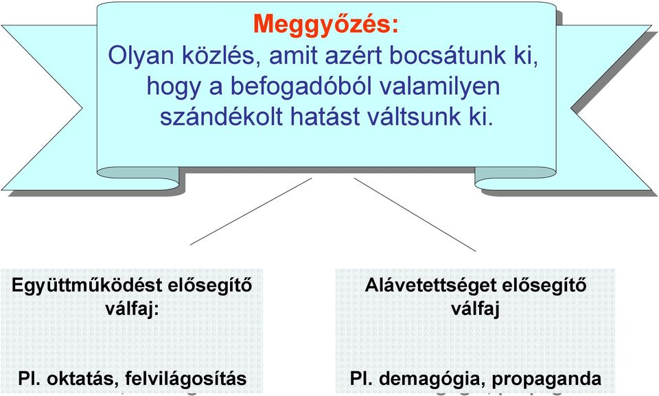 Együttműködést Együttműködéstelősegítő elősegítő válfaj: válfaj: Alávetettséget Alávetettségetelősegítő