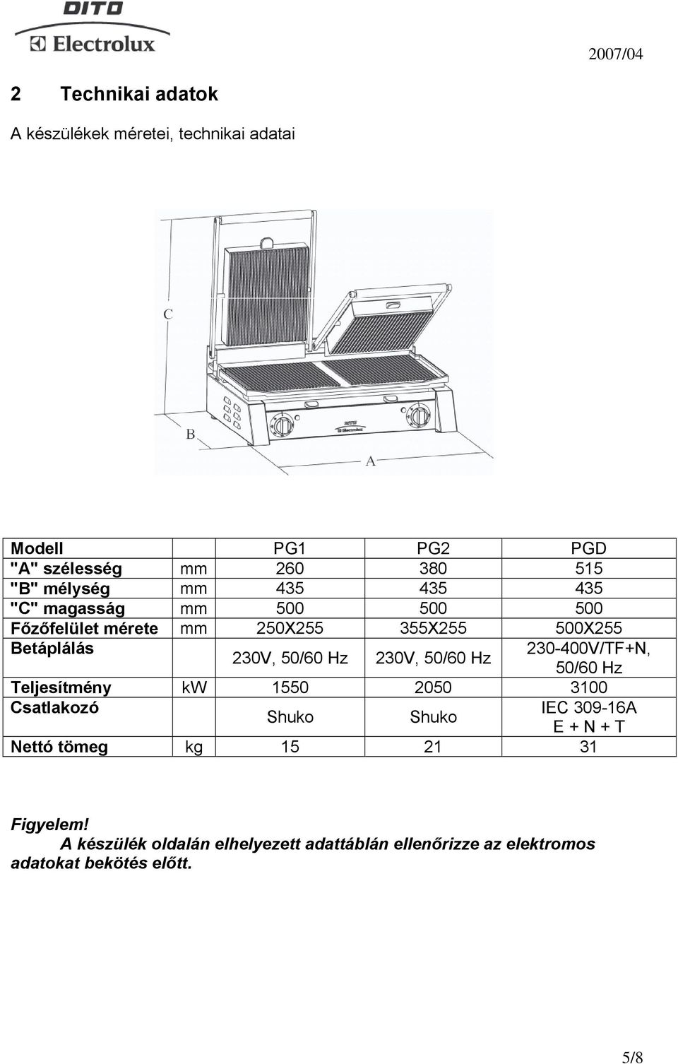 230V, 50/60 Hz 230V, 50/60 Hz 50/60 Hz Teljesítmény kw 1550 2050 3100 Csatlakozó Shuko Shuko IEC 309-16A E + N + T