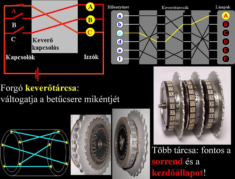 mikéntjét Több tárcsa: