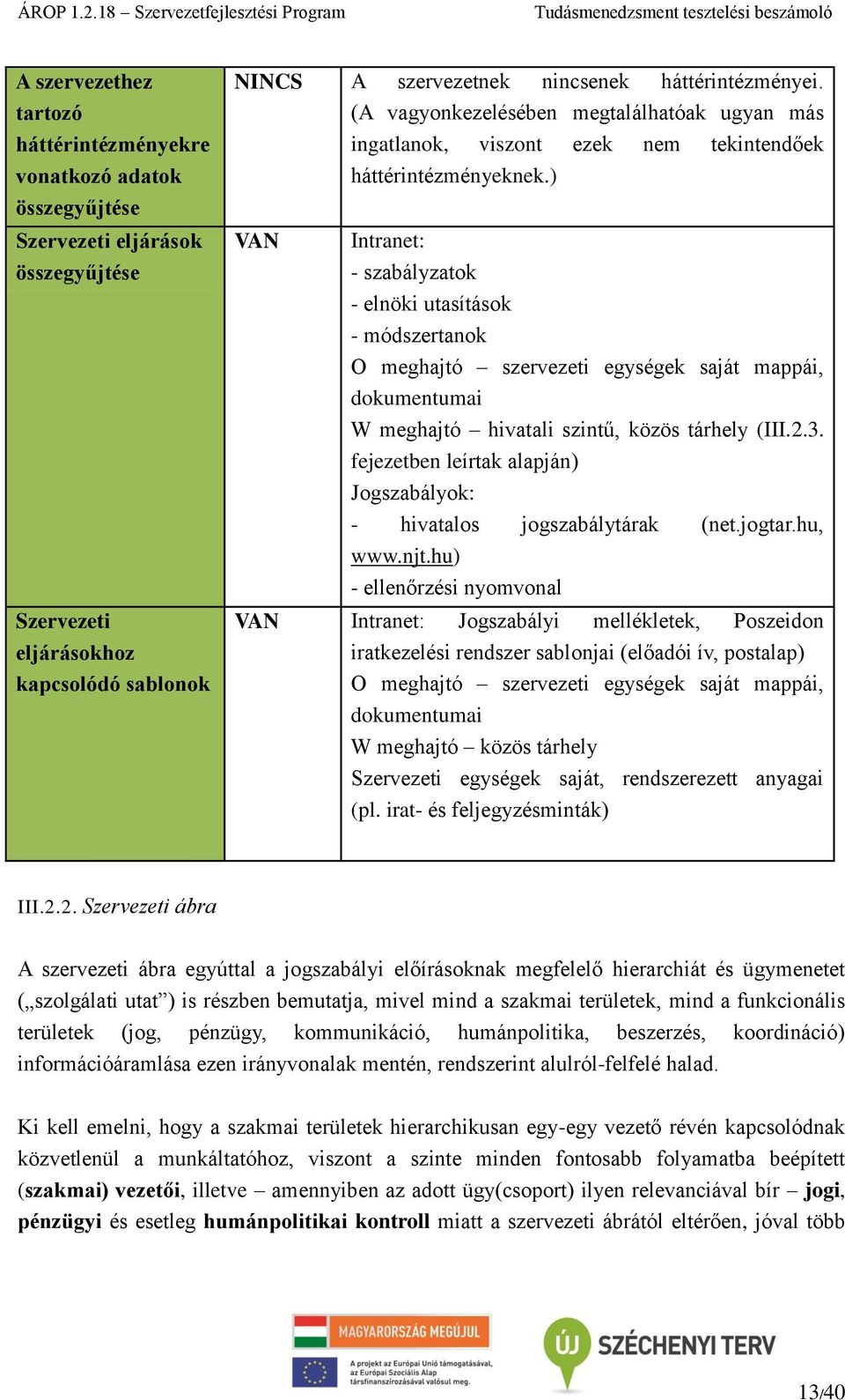 ) VAN Intranet: - szabályzatok - elnöki utasítások - módszertanok O meghajtó szervezeti egységek saját mappái, dokumentumai W meghajtó hivatali szintű, közös tárhely (III.2.3.