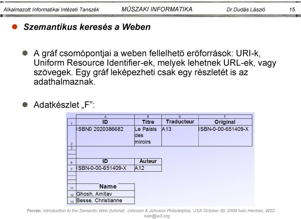 A gráf csomópontjai a weben fellelhető erőforrások: URI-k, Uniform