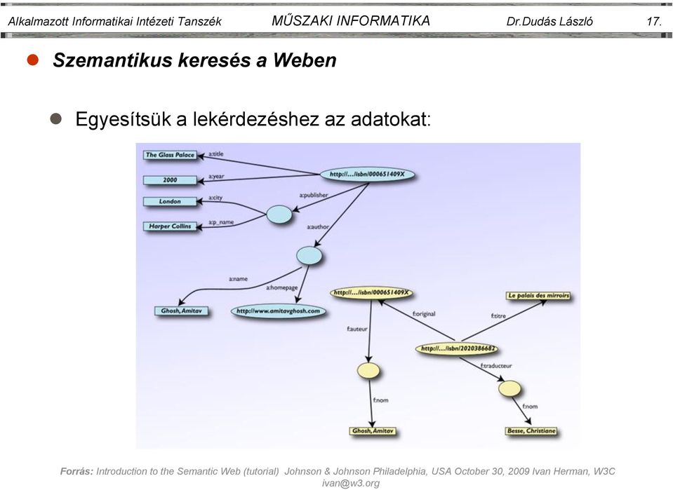 INFORMATIKA Dr.Dudás László 17.