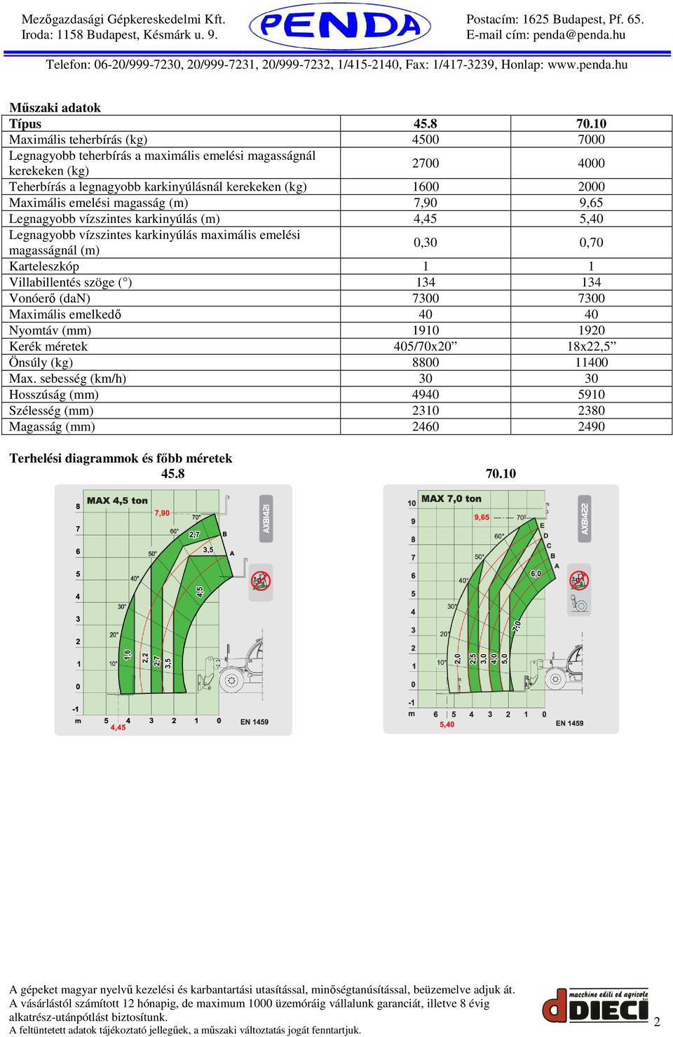 maximális emelési magasságnál (m) 0,30 0,70 Karteleszkóp 1 1 Villabillentés szöge ( ) 134 134 Vonóerő (dan) 7300 7300 Maximális emelkedő 40 40 Nyomtáv (mm) 1910 1920