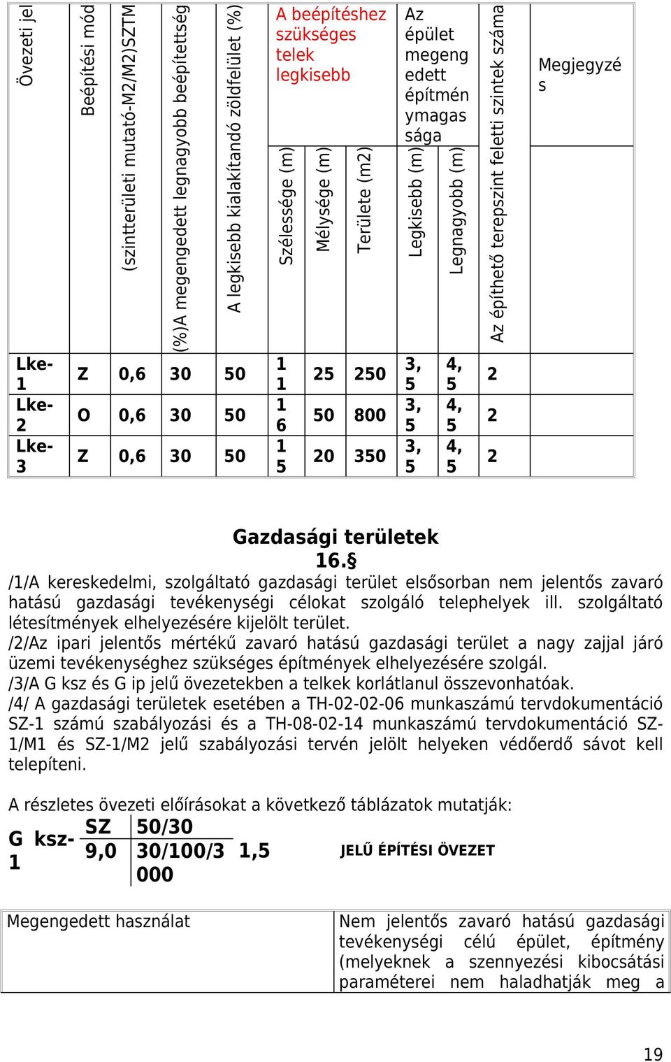 terepszint feletti szintek száma Megjegyzé s Gazdasági területek 6.