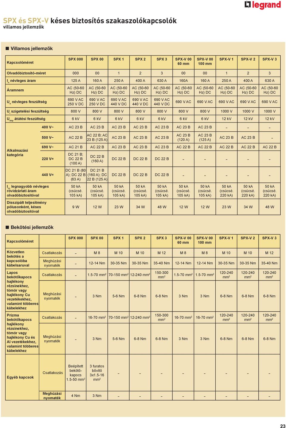 feszültség 8 V 8 V 8 V 8 V 8 V 8 V 8 V 0 V 0 V 0 V U imp átütési feszültség kv kv kv kv kv kv kv 2 kv 2 kv 2 kv lkalmazási kategória 4 V~ C 2 B C 2 B C 2 B C 2 B C 2 B C 2 B C 2 B - - - 5 V~ C 22 B C