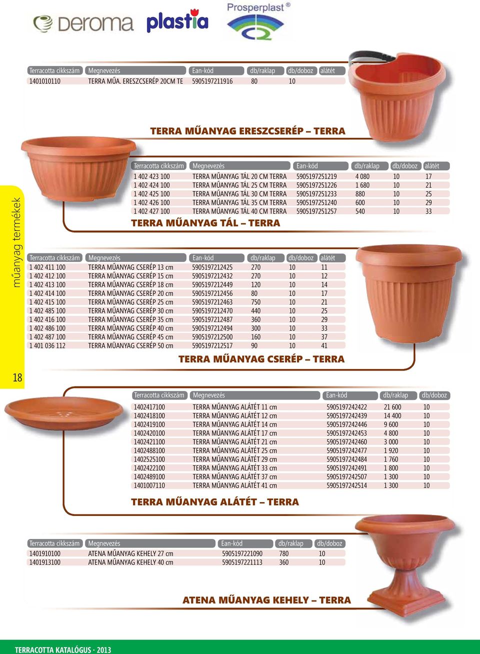 TÁL 25 CM TERRA 5905197251226 1 680 10 21 1 402 425 100 TERRA MŰANYAG TÁL 30 CM TERRA 5905197251233 880 10 25 1 402 426 100 TERRA MŰANYAG TÁL 35 CM TERRA 5905197251240 600 10 29 1 402 427 100 TERRA