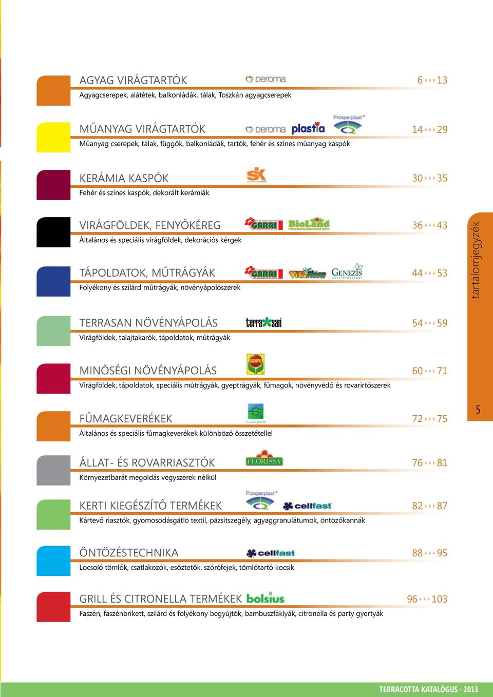 növényápolószerek TERRASAN NÖVÉNYÁPOLÁS Virágföldek, talajtakarók, tápoldatok, műtrágyák MINŐSÉGI NÖVÉNYÁPOLÁS Virágföldek, tápoldatok, speciális műtrágyák, gyeptrágyák, fűmagok, növényvédő és