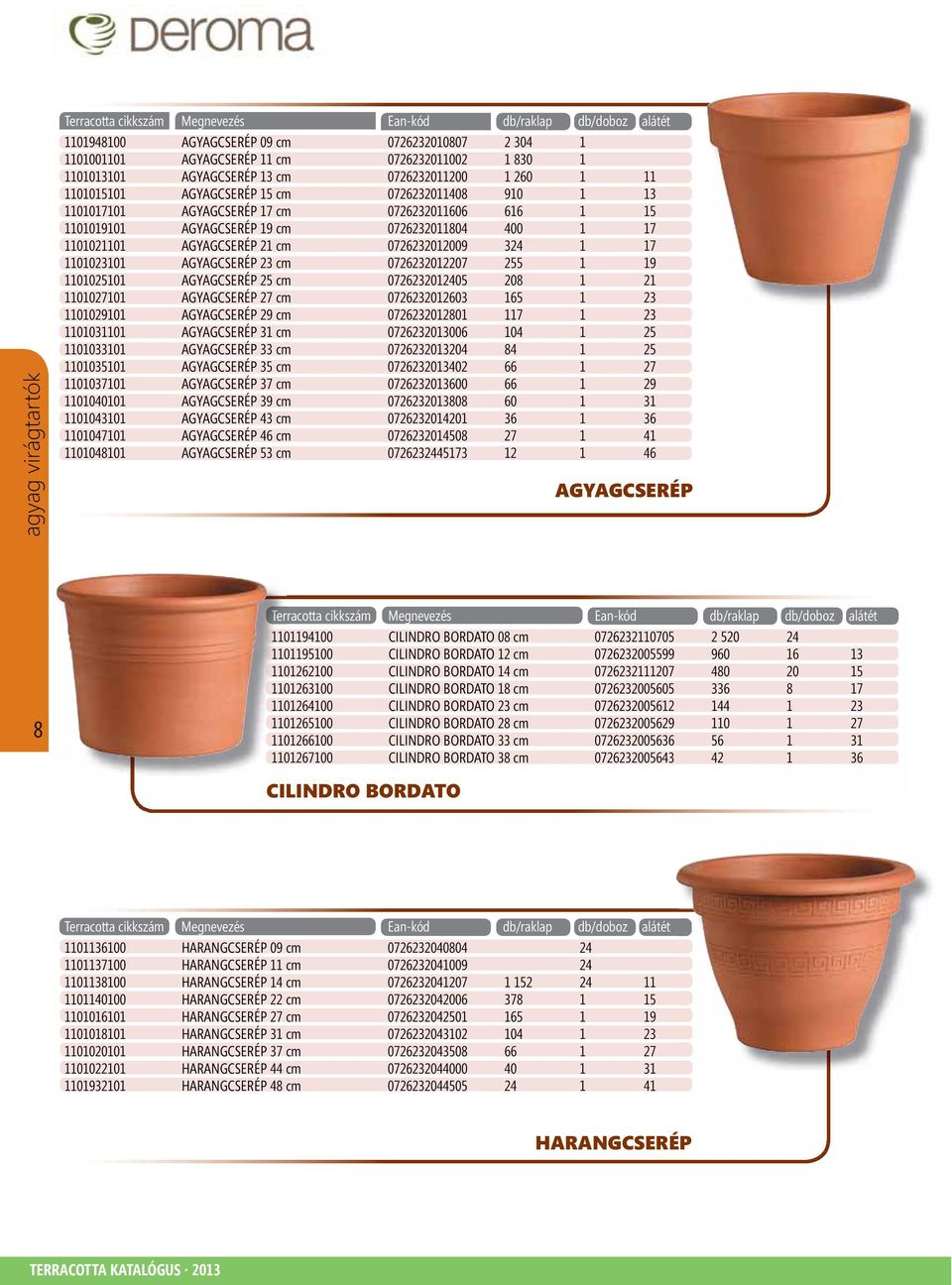 1101023101 AGYAGCSERÉP 23 cm 0726232012207 255 1 19 1101025101 AGYAGCSERÉP 25 cm 0726232012405 208 1 21 1101027101 AGYAGCSERÉP 27 cm 0726232012603 165 1 23 1101029101 AGYAGCSERÉP 29 cm 0726232012801