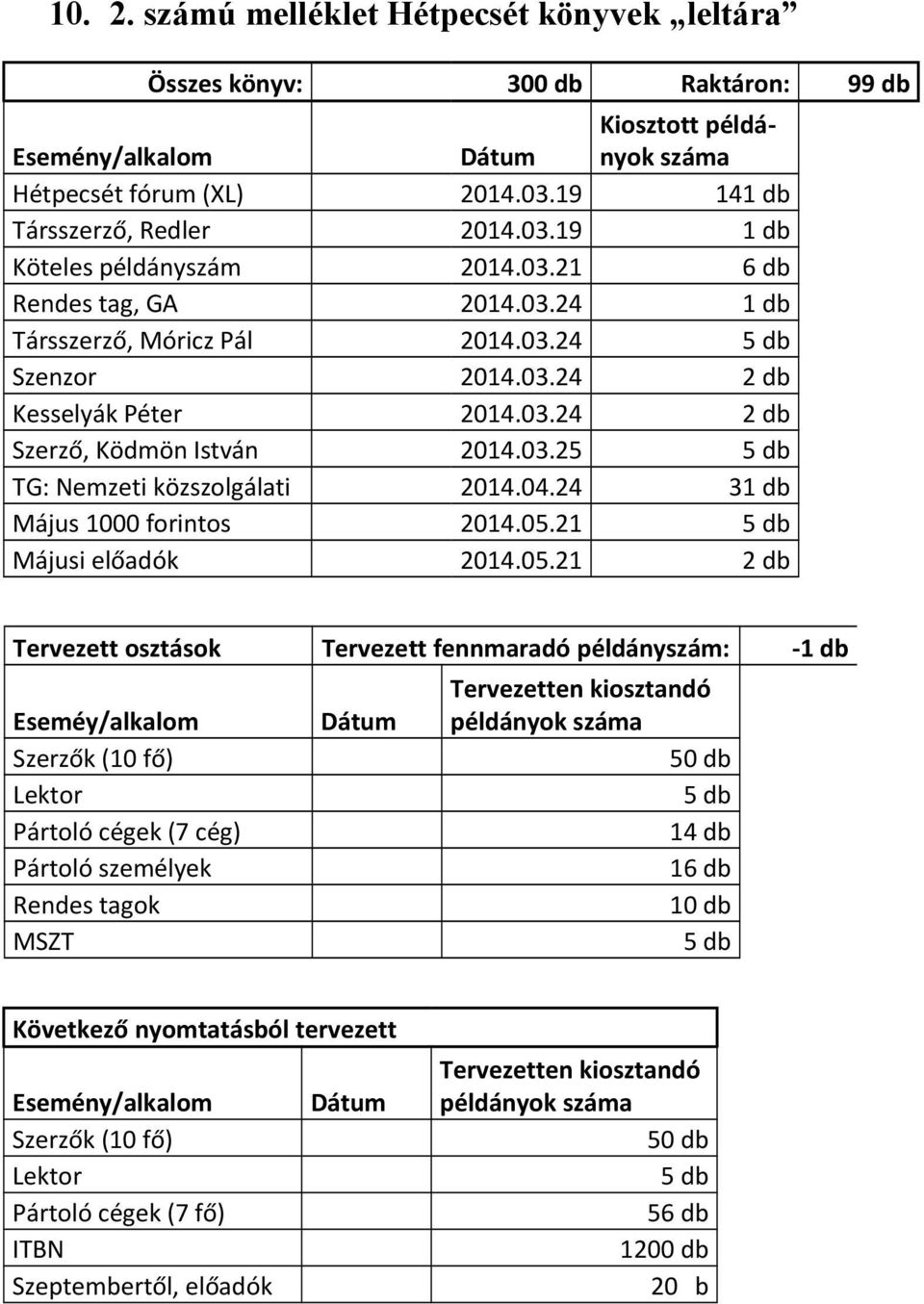 04.24 31 db Május 1000 forintos 2014.05.