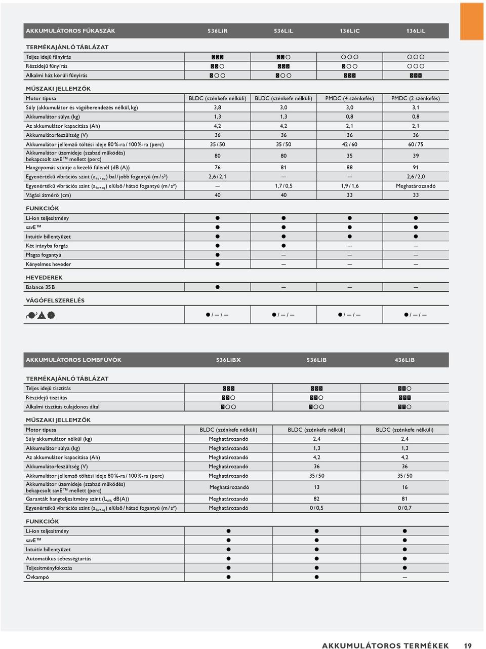 536LiBX 536LiB 436LiB TERMÉKAJÁNLÓ TÁBLÁZAT