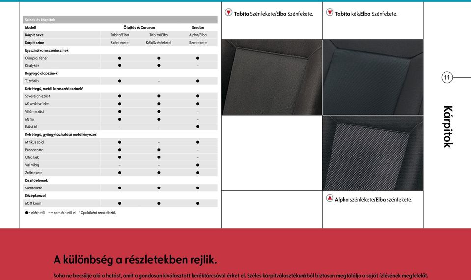 Ragyogó alapszínek 1 Tűzvörös 11 Kétrétegű, metál karosszériaszínek 1 Sovereign ezüst Műszaki szürke Villám ezüst Metro Ezüst tó Kétrétegű, gyöngyházhatású metálfényezés 1 Mitikus zöld Pannacotta