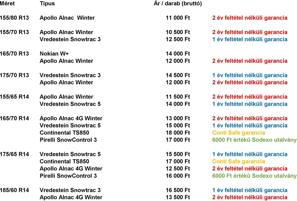 garancia Apollo Alnac Winter 12 000 Ft 2 év feltétel nélküli garancia 155/65 R14 Apollo Alnac Winter 11 500 Ft 2 év feltétel nélküli garancia Vredestein Snowtrac 5 14 000 Ft 1 év feltétel nélküli