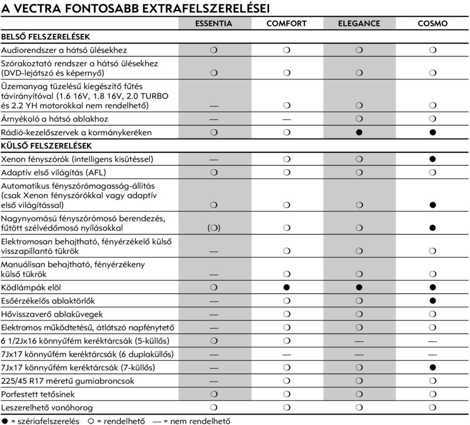 2 YH motorokkal nem rendelhetô) Árnyékoló a hátsó ablakhoz Rádió-kezelôszervek a kormánykeréken KÜLSÔ FELSZERELÉSEK Xenon fényszórók (intelligens kisütéssel) Adaptív elsô világítás (AFL) Automatikus