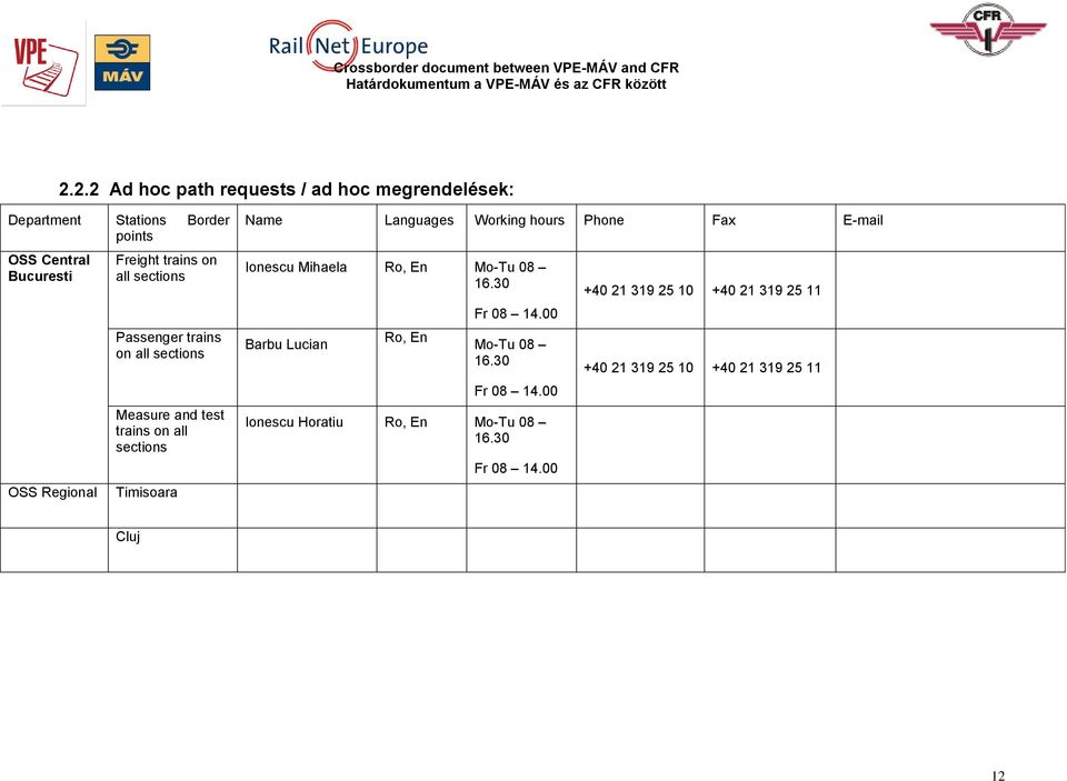 Languages Working hours Phone Fax E-mail Ionescu Mihaela Ro, En Mo-Tu 08 16.30 Barbu Lucian Ro, En Fr 08 14.00 Mo-Tu 08 16.
