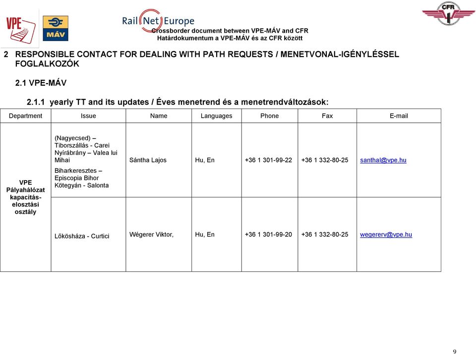 1 yearly TT and its updates / Éves menetrend és a menetrendváltozások: Department Issue Name Languages Phone Fax E-mail VPE
