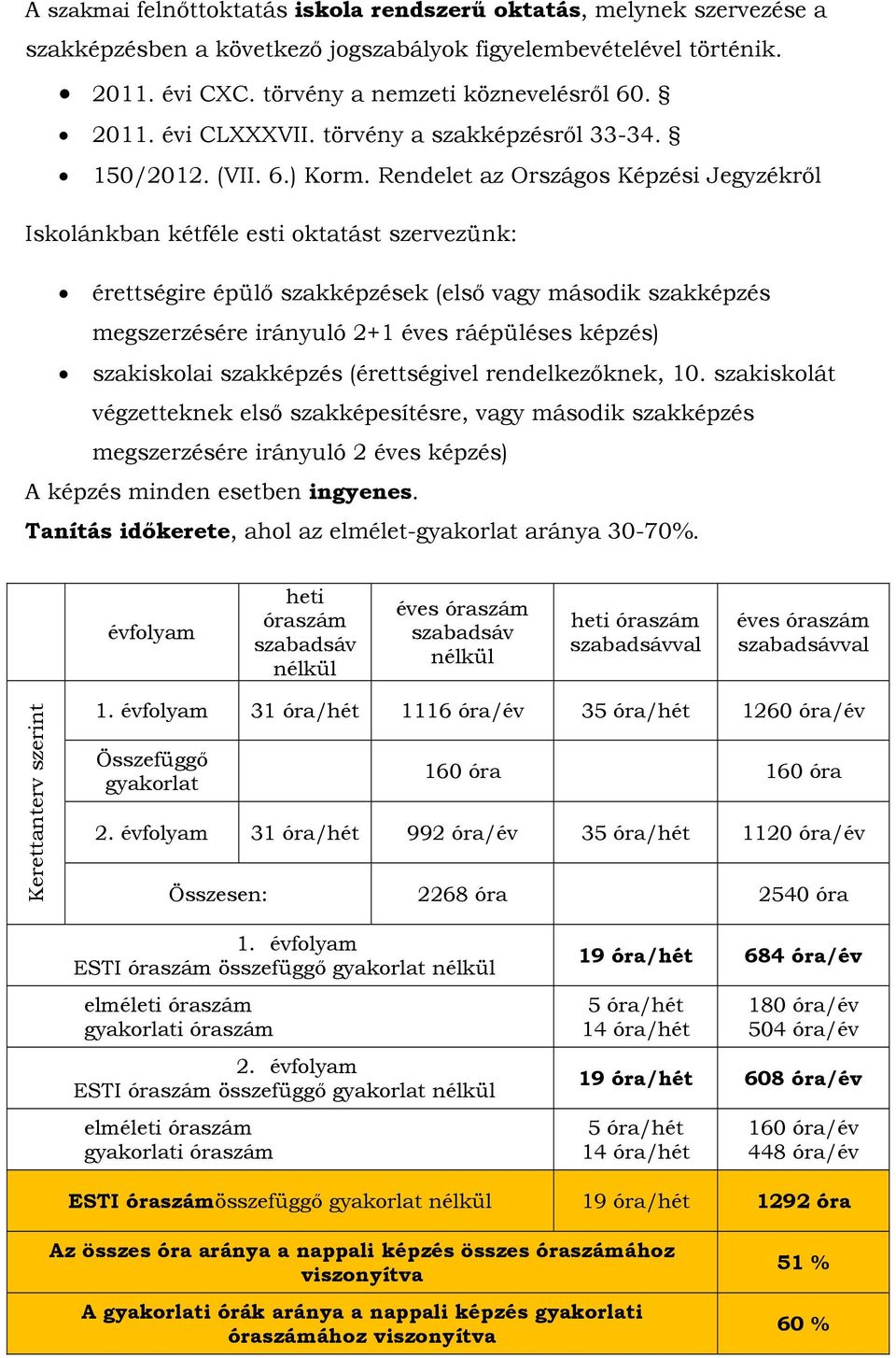 FELNŐTTOKTATÁS. Szakmai végzettség megszerzésére irányuló esti tagozatos  képzések - PDF Free Download