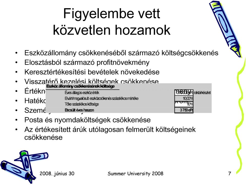 raktárkészlet Elvárt/megvalósult eszközcsökenés százalékos mértéke 10,00% Hatékonyabb értékesítésből származó többlet profit Tőke százalékos költsége 10% Személyi állomány