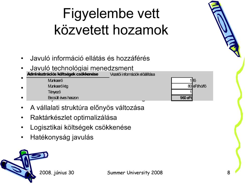 Munkaerő 1fő 80 eft/hó/fő Tényező 1 960 eft JavulóBecsült jövedelem éves haszon tőkésítési lehetőség A vállalati struktúra