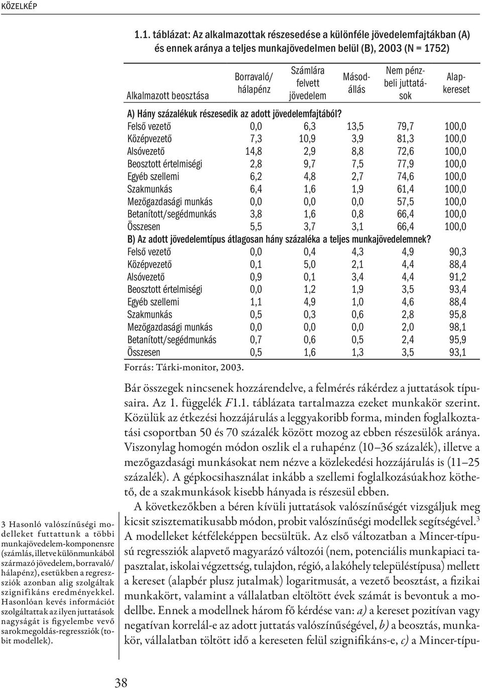 munkajövedelem-komponensre (számlás, illetve különmunkából származó jövedelem, borravaló/ hálapénz), esetükben a regreszsziók azonban alig szolgáltak szignifikáns eredményekkel.