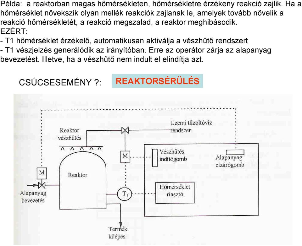 megszalad, a reaktor meghibásodik.