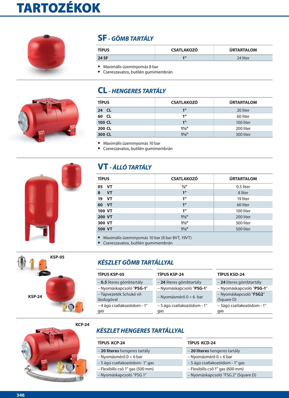 5 liter 8 VT 1" 8 liter 19 VT 1" 19 liter 60 VT 1" 60 liter 100 VT 1" 100 liter 200 VT 1½" 200 liter 300 VT 1½" 300 liter 500 VT 1½" 500 liter Maximális üzeminyomás 10 bar (8 bar 8VT, 19VT)
