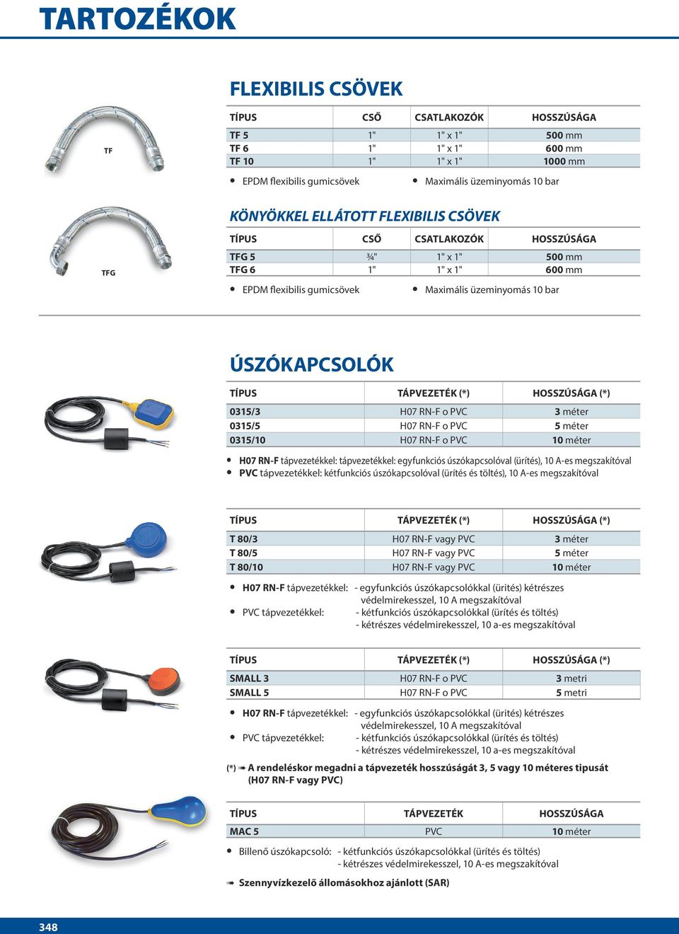 HOSSZÚSÁGA (*) 0315/3 H07 RN-F o PVC 3 méter 0315/5 H07 RN-F o PVC 5 méter 0315/10 H07 RN-F o PVC 10 méter H07 RN-F tápvezetékkel: tápvezetékkel: egyfunkciós úszókapcsolóval (ürítés), 10 A-es