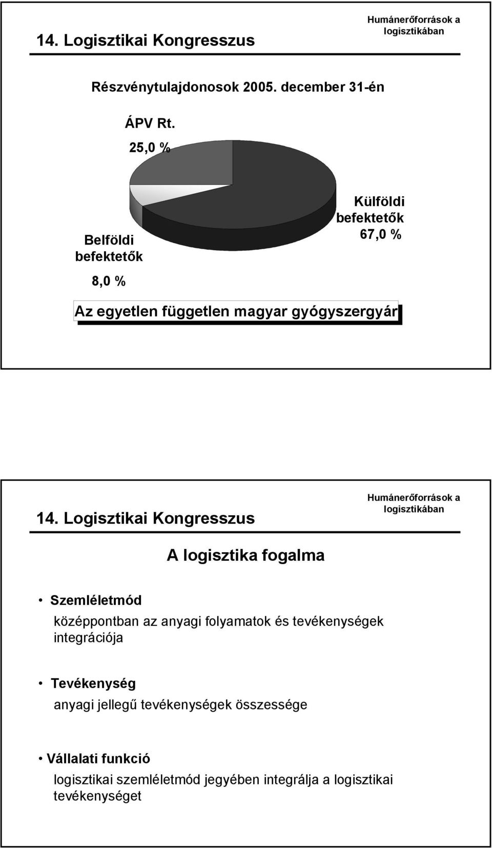 gyógyszergyár A logisztika fogalma Szemléletmód középpontban az anyagi folyamatok és tevékenységek