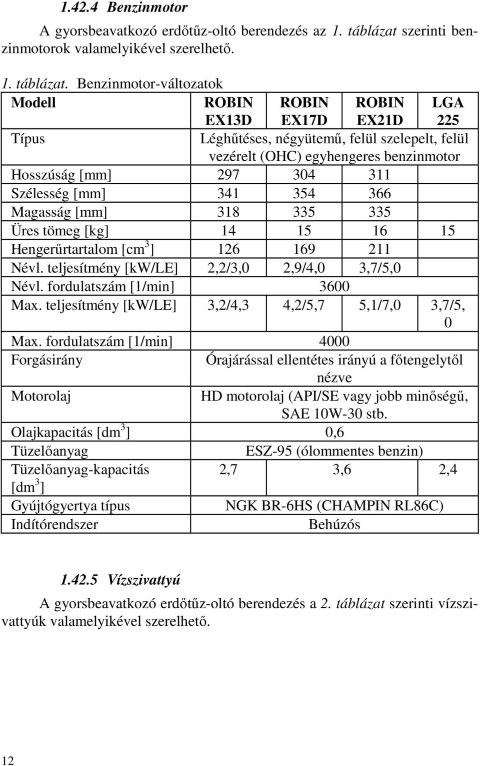 Benzinmotor-változatok Modell ROBIN EX13D Típus ROBIN EX17D ROBIN EX21D LGA 225 Léghűtéses, négyütemű, felül szelepelt, felül vezérelt (OHC) egyhengeres benzinmotor Hosszúság [mm] 297 304 311