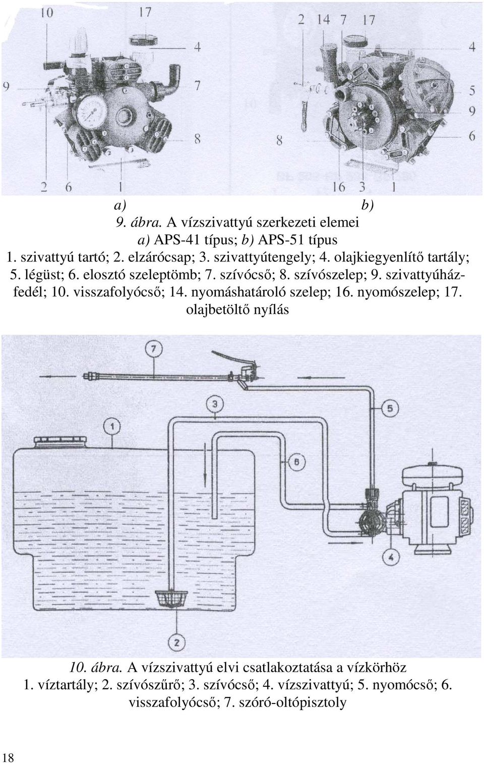 szivattyúházfedél; 10. visszafolyócső; 14. nyomáshatároló szelep; 16. nyomószelep; 17. olajbetöltő nyílás 10. ábra.